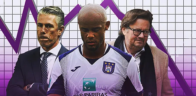Paars-Wit in het rood: hoe Anderlecht op financiële problemen afstormt