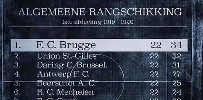 Club viert fraaie mijlpaal: 