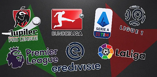Prognose 2020: Kampioenen, topschutters & degradanten in België en Europa!