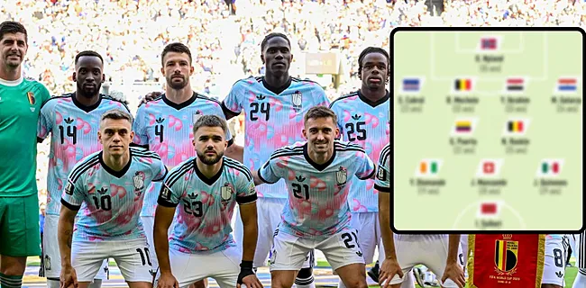 Straf! L'Equipe zet twéé Duivels bij grootste WK-revelaties