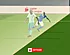 Gumienny doet pikante uitspraak over afgekeurde Genkse goal